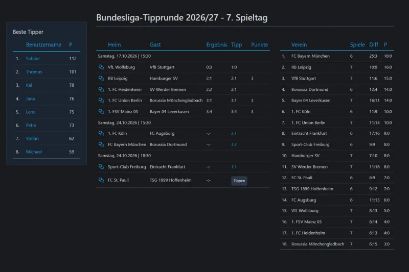 Tipprunde: Spieltag mit Tipps, Tabelle und besten Tippern